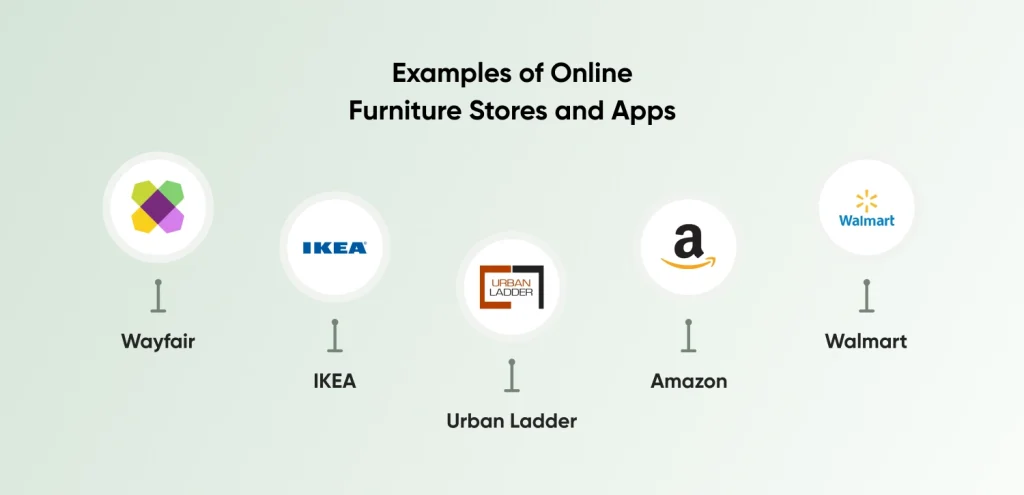 Examples of Online Furniture Stores and Apps
