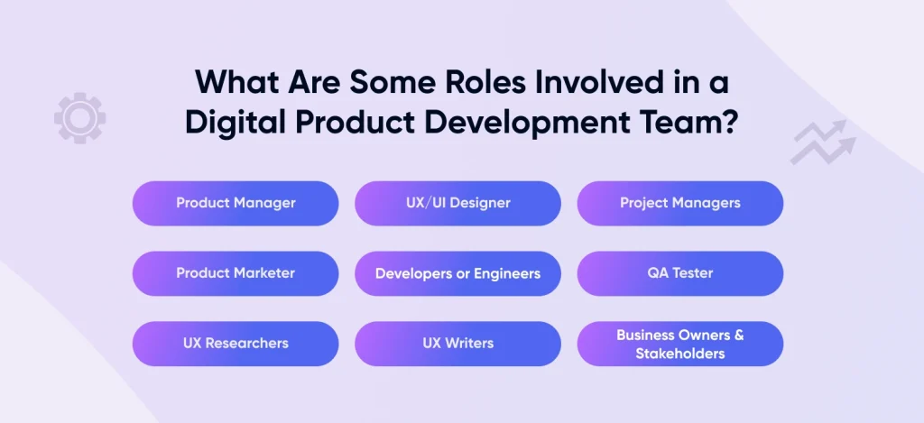 Digital Product Development Team