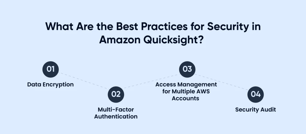 What Are the Best Practices for Security in Amazon Quicksight