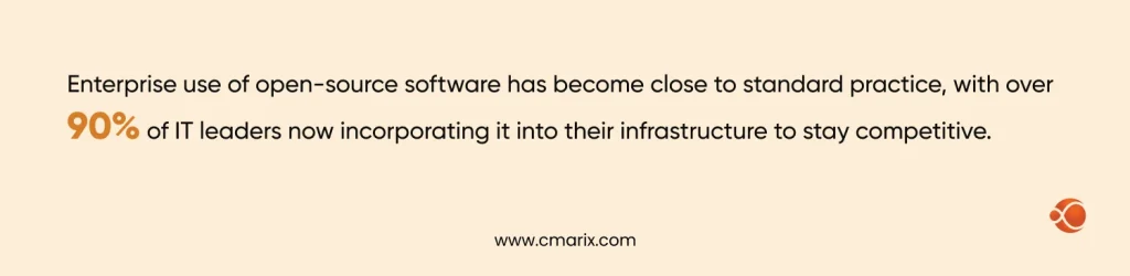 90% of IT leaders