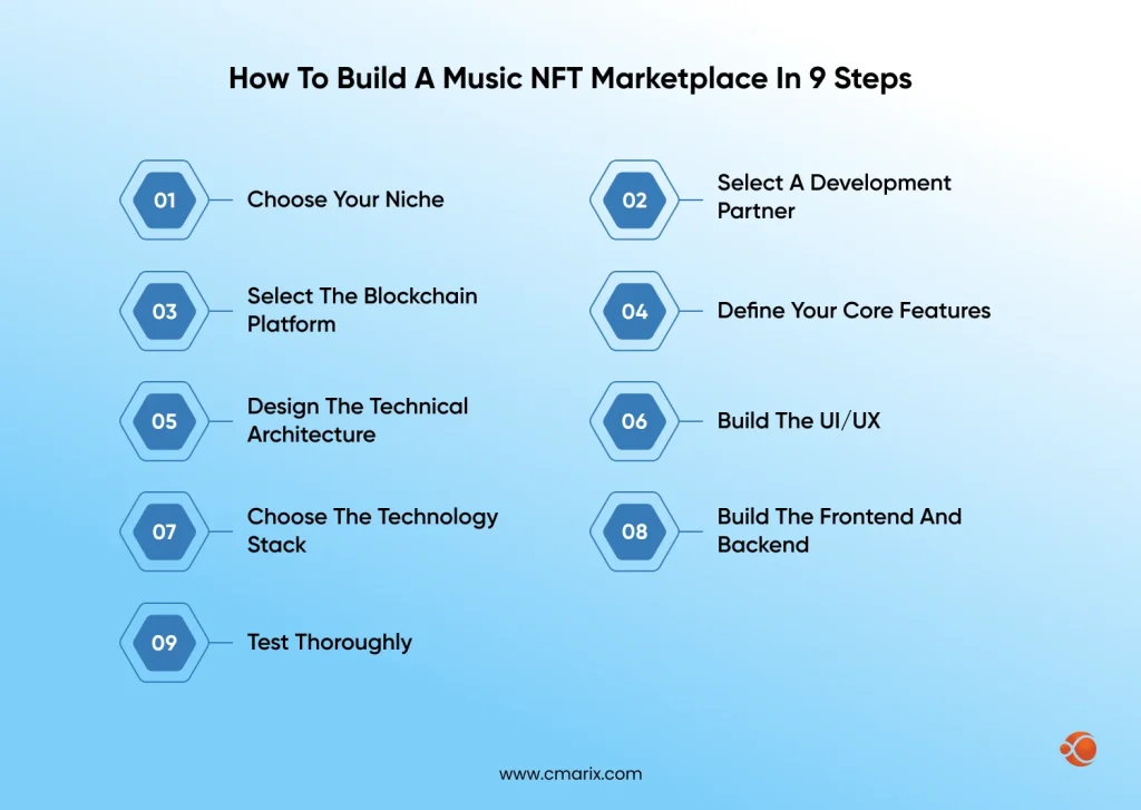 Steps to create a music NFT marketplace
