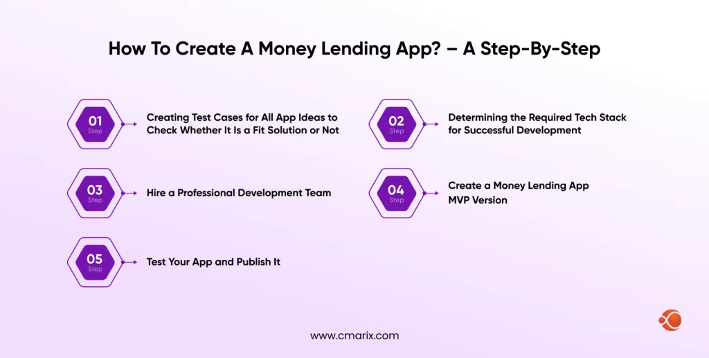 Steps to create a money lending app