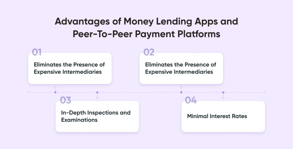 Advantages of Money Lending Apps