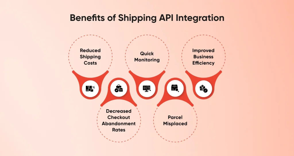 Benefits of Shipping API Integration