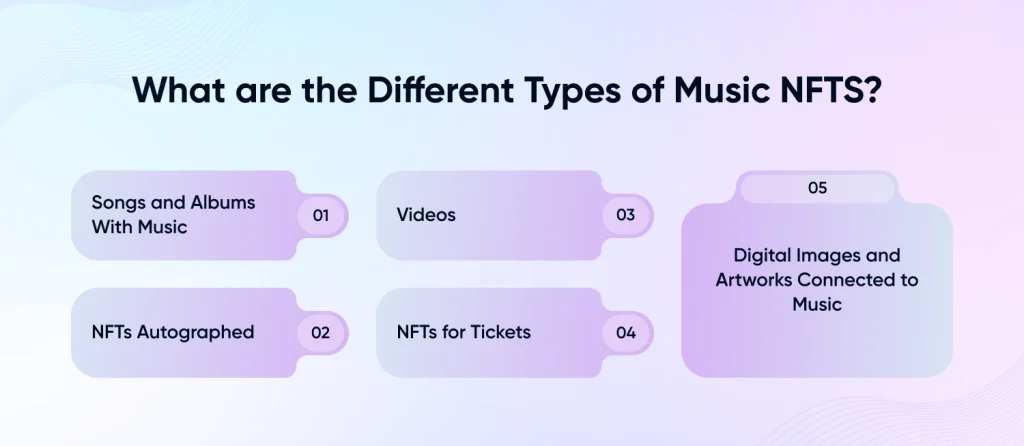 Different Types of Music NFTS