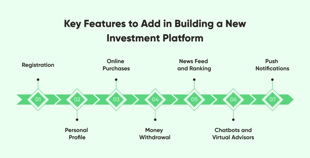 Key Features to Add in Building a New Investment Platform