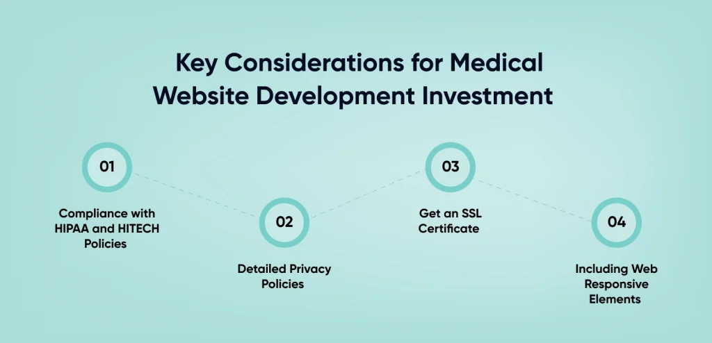 key considerations for medical website development investment