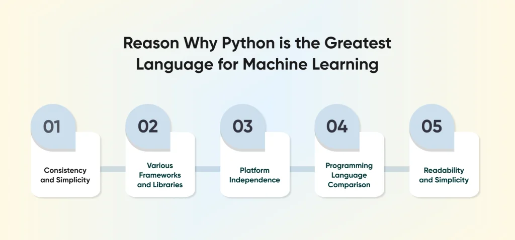 Reason Why Python is the Greatest Language for Machine Learning