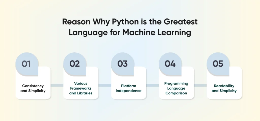 Machine Learning using Python: Elevating User Experiences