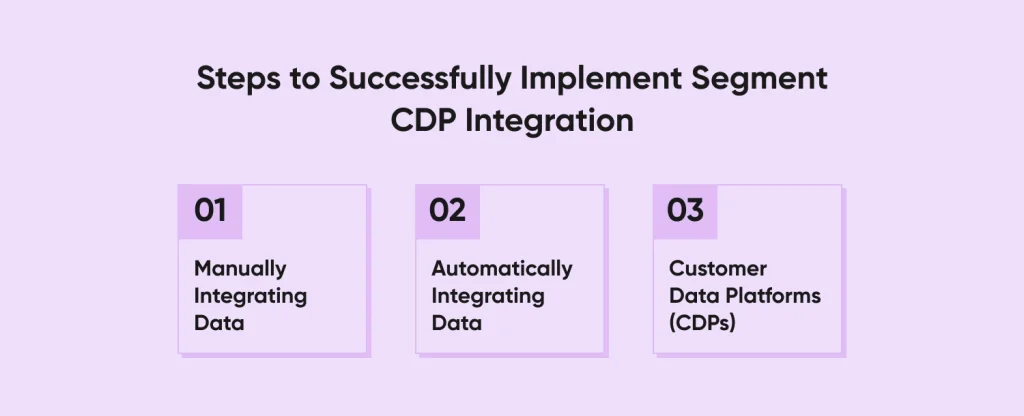 Steps to Successfully Implement Segment CDP Integration