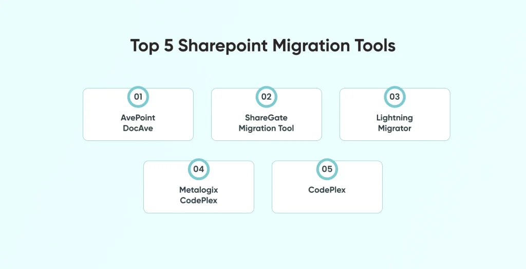 5 Most Popular SharePoint Migration Tools