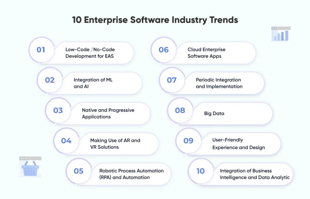 10 Enterprise Software Industry Trends