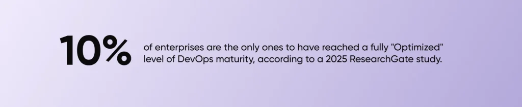 10% of Enterprises