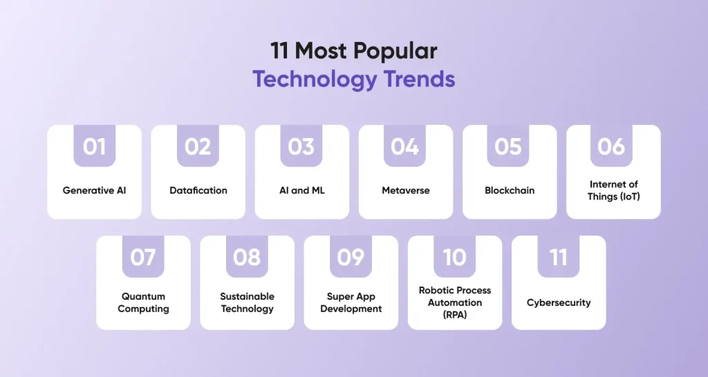 List of Important Technology Trends