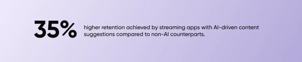 35% Higher Retention Achieved by Streaming Apps