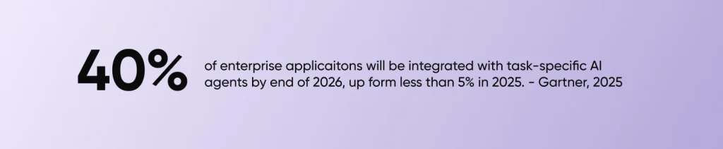 40% of Enterprise Application