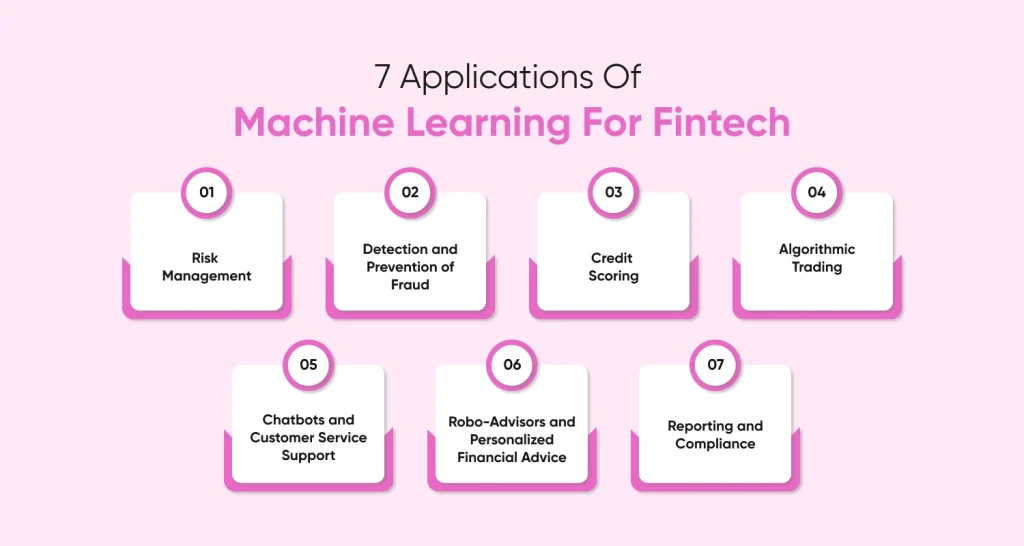 7 Applications Of Machine Learning For Fintech