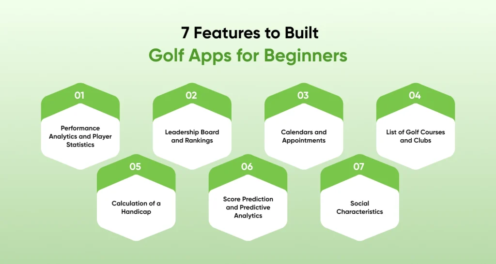 Features to Built Golf Apps for Beginners