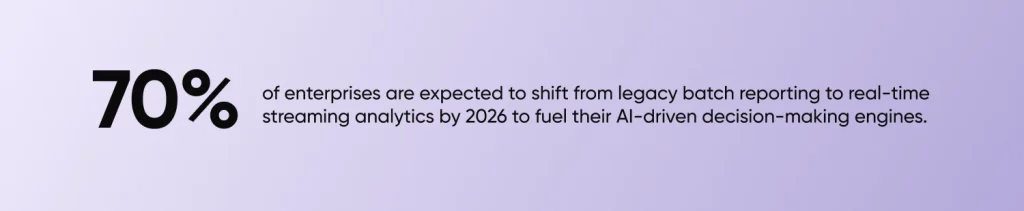 70% of Enterprises