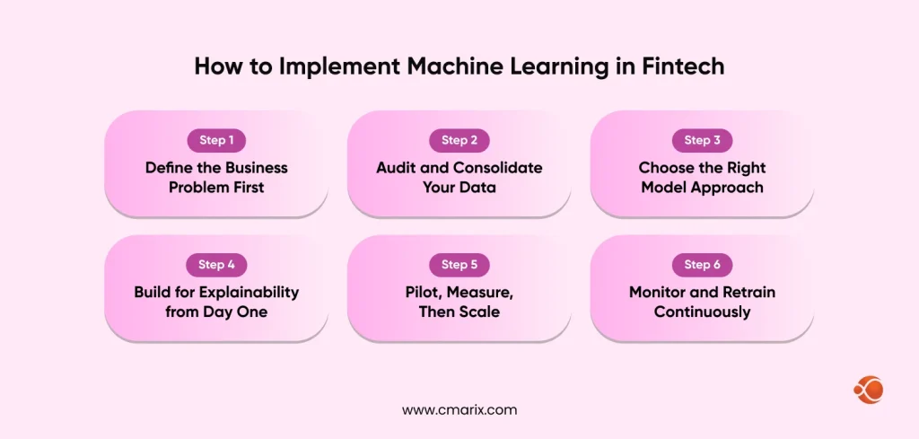 Steps for machine learning in fintech