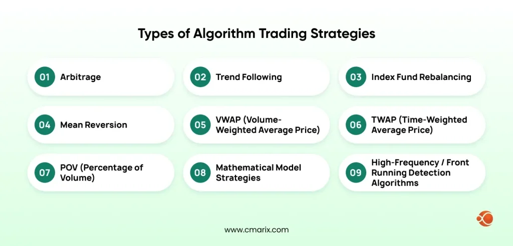 Types of Algorithm Trading Strategies