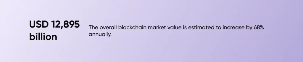 USD 12,895 Billion