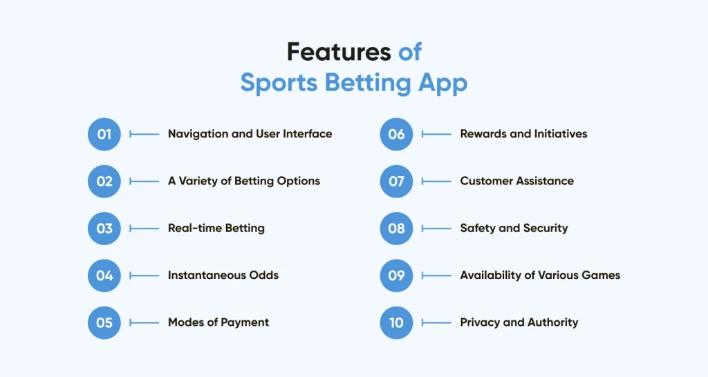 Features of Sports Betting App