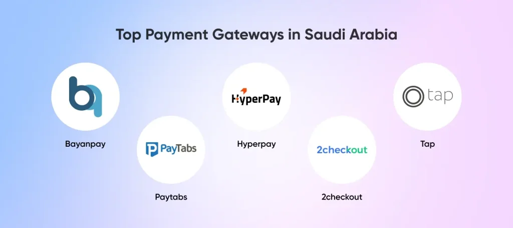 Top Payment Gateways in Saudi Arabia