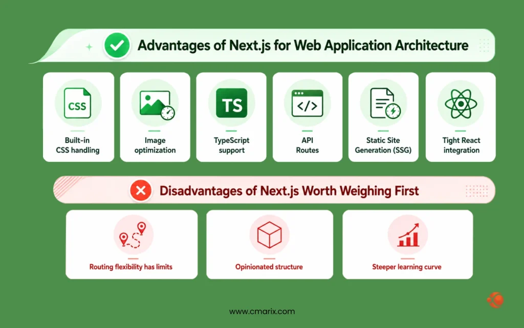 Advantages of Next.js