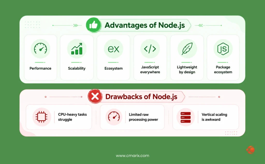 Advantages of Node.js
