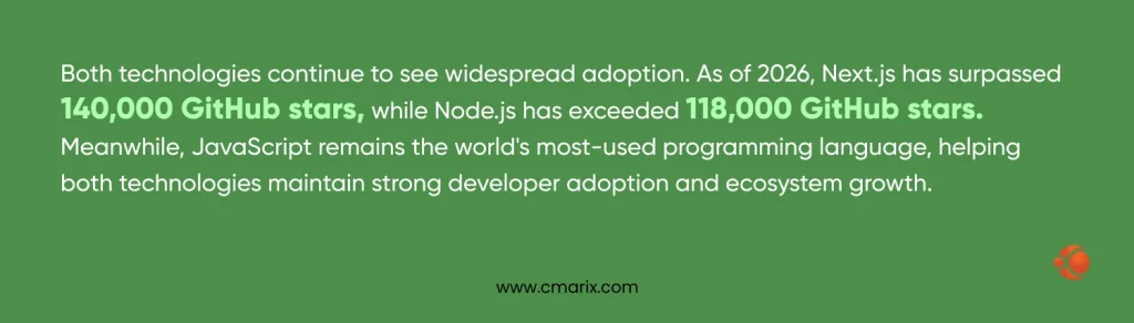 Next.js vs Node.js