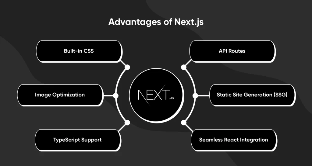 Advantages of Next.js