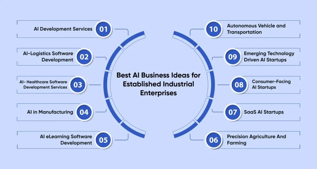 AI Business Ideas for Industrial Enterprises
