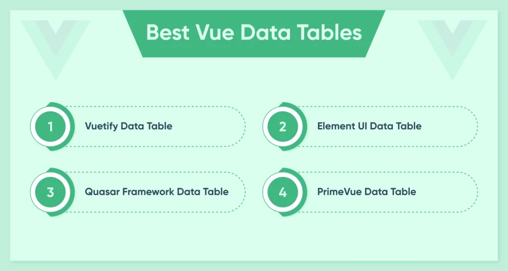Top Vue Data Tables
