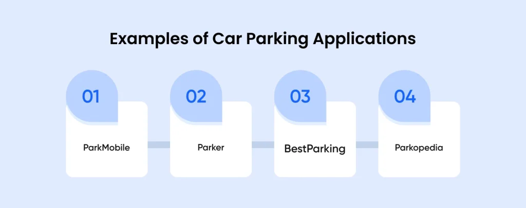 Examples of Car Parking Applications