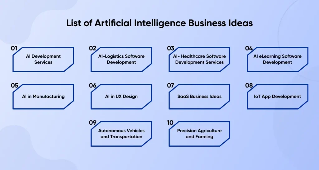 List of Artificial Intelligence Business Ideas