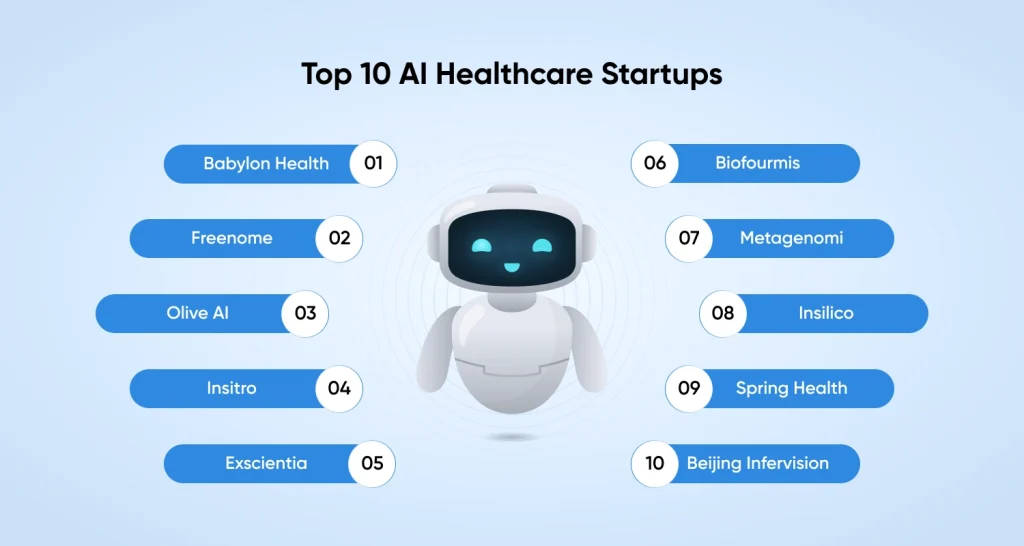 Top 10 AI Healthcare Startups