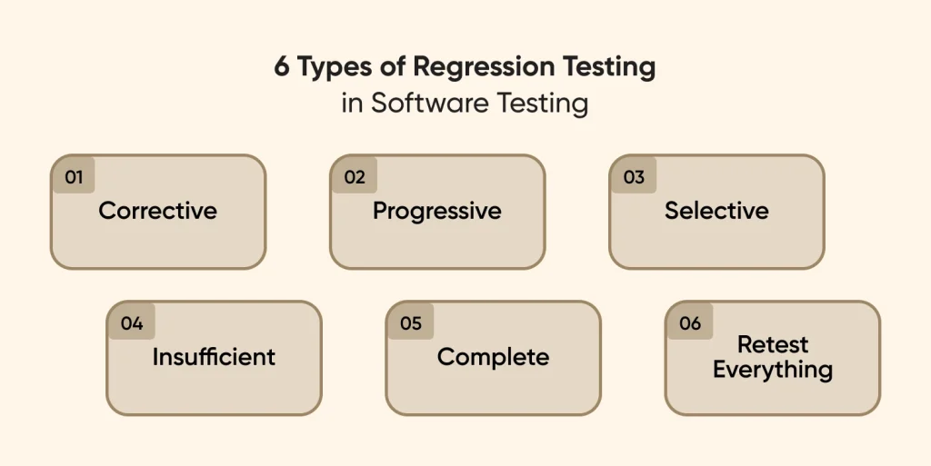 Types of Regression Testing in Software Testing