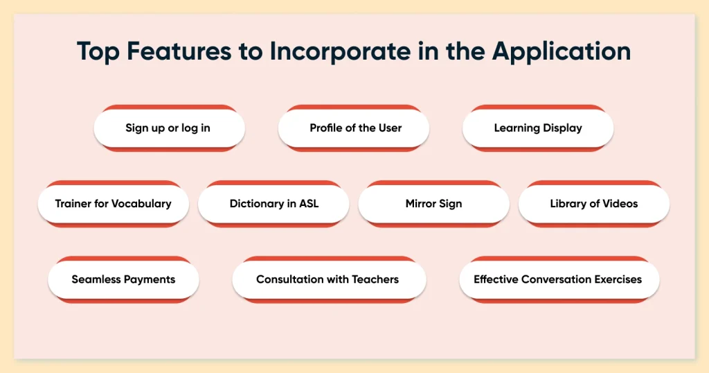Top Features to Incorporate in the Application