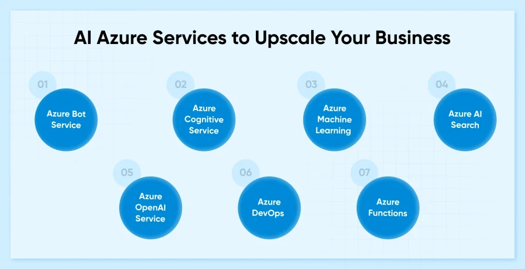 AI Azure Services to Upscale Your Business