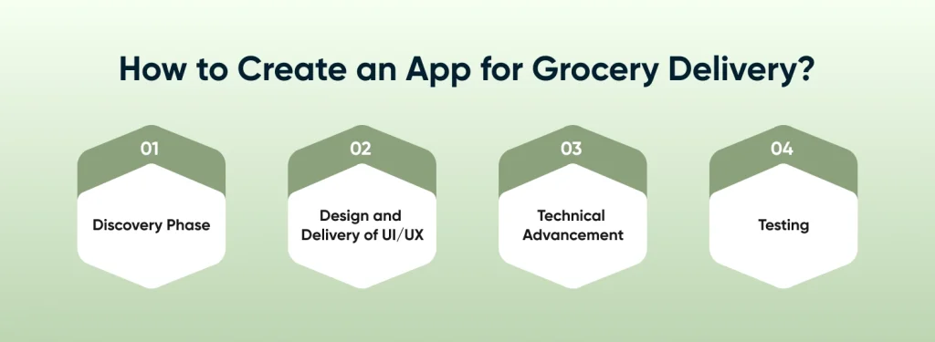 Create an App for Grocery Delivery