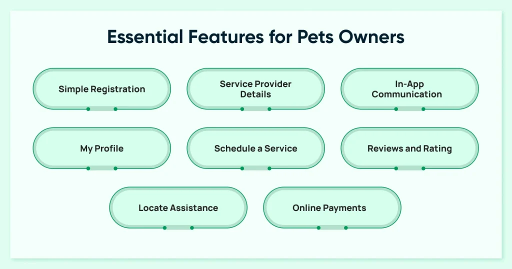 Essential Features for Pets Owners