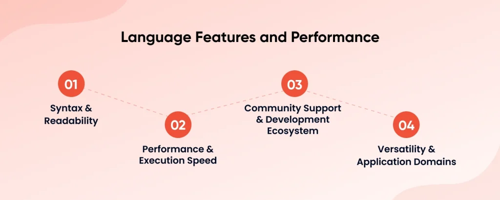 Language Features and Performance