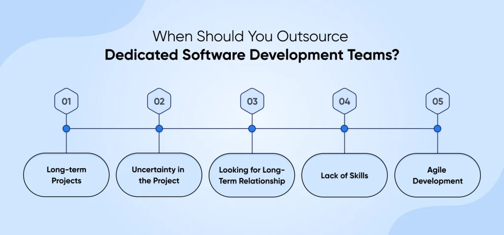 outsource dedicated software development teams