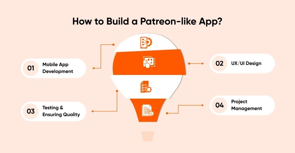 steps to build a patreon like app