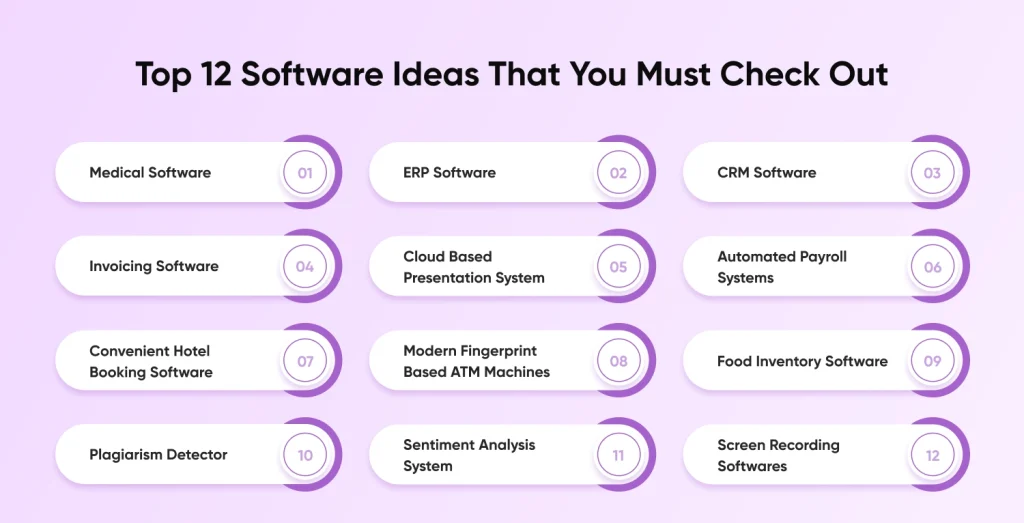 12 Software Ideas That You Must Check Out