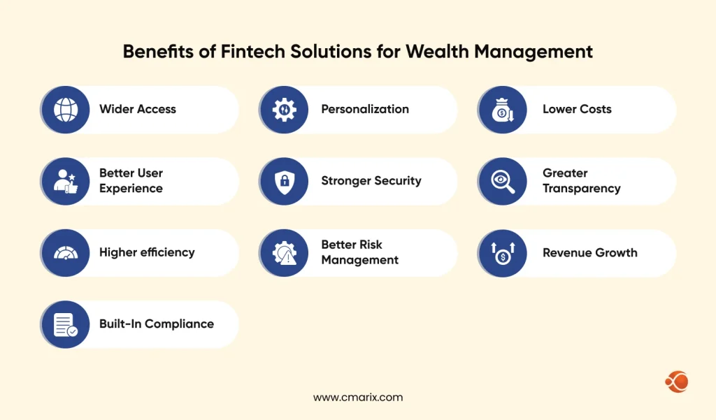 Benefits of Fintech Solutions for Wealth Management