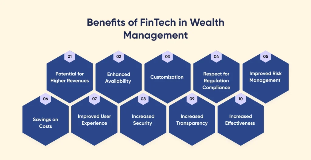 Benefits of FinTech in Wealth Management