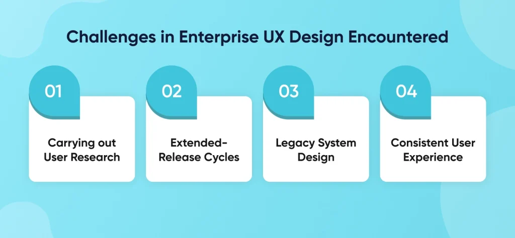 Challenges in Enterprise UX Design Encountered