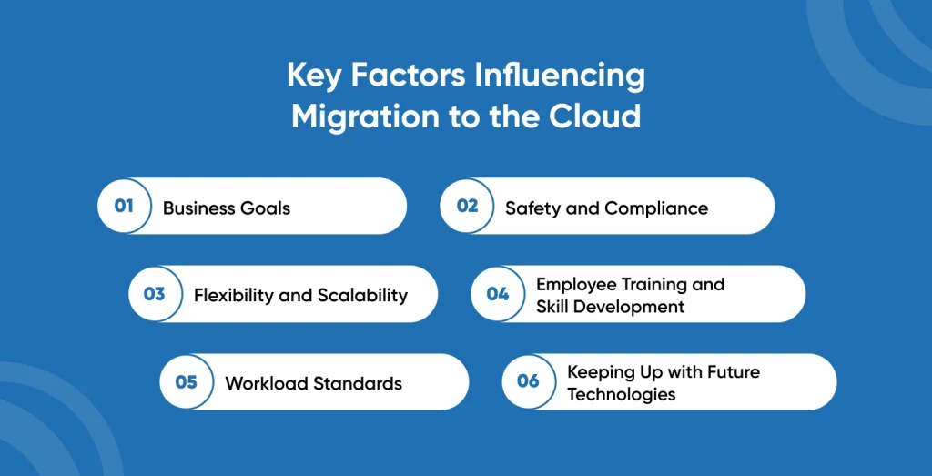 key factors influencing migration to cloud